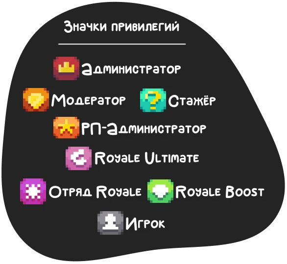 Привилегии